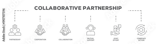 Collaborative Partnership banner web icon vector illustration concept with icon of Partnership, Cooperation, Collaboration, Mutual Support, Joint Effort, Combined Action