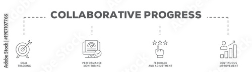 Collaborative Progress banner web icon vector illustration concept with icon of Goal Tracking, Performance Monitoring, Feedback and Adjustment, Continuous Improvement