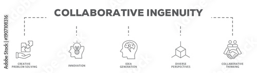 Collaborative Ingenuity banner web icon vector illustration concept with icon of Creative Problem Solving, Innovation, Idea Generation, Diverse Perspectives, Collaborative Thinking
