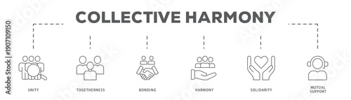 Collective Harmony banner web icon vector illustration concept with icon of Unity, Togetherness, Bonding, Harmony, Solidarity, Mutual Support