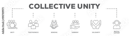 Collective Unity banner web icon vector illustration concept with icon of Unity, Togetherness, Bonding, Harmony, Solidarity, Mutual Support