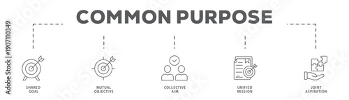 Common Purpose banner web icon vector illustration concept with icon of Shared Goal, Mutual Objective, Collective Aim, Unified Mission, Joint Aspiration