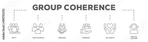 Group Coherence banner web icon vector illustration concept with icon of Unity, Togetherness, Bonding, Harmony, Solidarity, Mutual Support
