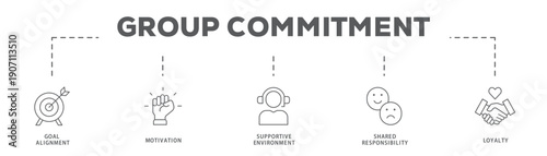 Group Commitment banner web icon vector illustration concept with icon of Goal Alignment, Motivation, Supportive Environment, Shared Responsibility, Loyalty