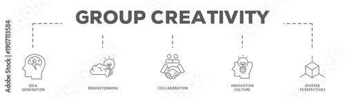 Group Creativity banner web icon vector illustration concept with icon of Idea Generation, Brainstorming, Collaboration, Innovation Culture, Diverse Perspectives
