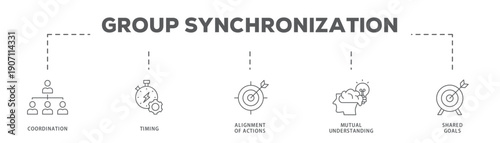 Group Synchronization banner web icon vector illustration concept with icon of Coordination, Timing, Alignment of Actions, Mutual Understanding, Shared Goals