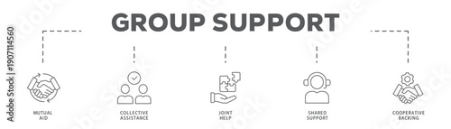 Group Support banner web icon vector illustration concept with icon of Mutual Aid, Collective Assistance, Joint Help, Shared Support, Cooperative Backing
