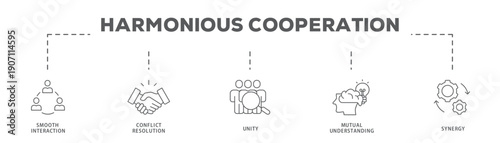 Harmonious Cooperation banner web icon vector illustration concept with icon of Smooth Interaction, Conflict Resolution, Unity, Mutual Understanding, Synergy