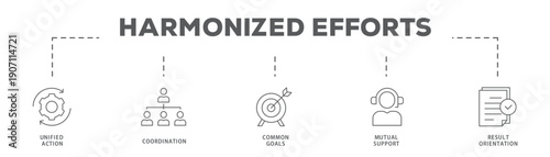 Harmonized Efforts banner web icon vector illustration concept with icon of Unified Action, Coordination, Common Goals, Mutual Support, Result Orientation
