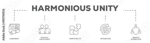 Harmonious Unity banner web icon vector illustration concept with icon of Agreement, Peaceful Coexistence, Compatibility, Integration, Smooth Interaction