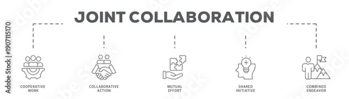 Joint Collaboration banner web icon vector illustration concept with icon of Cooperative Work, Collaborative Action, Mutual Effort, Shared Initiative, Combined Endeavor