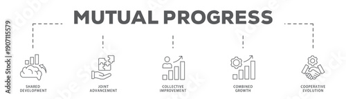 Mutual Progress banner web icon vector illustration concept with icon of Shared Development, Joint Advancement, Collective Improvement, Combined Growth, Cooperative Evolution