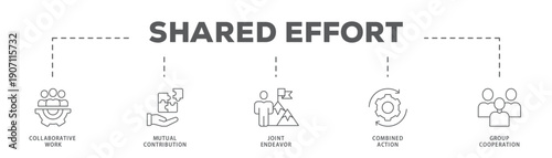 Shared Effort banner web icon vector illustration concept with icon of Collaborative Work, Mutual Contribution, Joint Endeavor, Combined Action, Group Cooperation