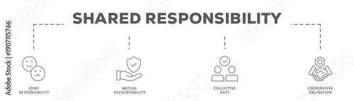 Shared Responsibility banner web icon vector illustration concept with icon of Joint Responsibility, Mutual Accountability, Collective Duty, Cooperative Obligation