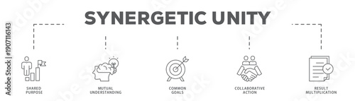 Synergetic Unity banner web icon vector illustration concept with icon of Shared Purpose, Mutual Understanding, Common Goals, Collaborative Action, Result Multiplication