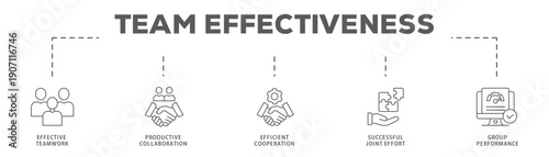 Team Effectiveness banner web icon vector illustration concept with icon of Effective Teamwork, Productive Collaboration, Efficient Cooperation, Successful Joint Effort, Group Performance