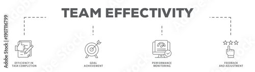 Team Effectivity banner web icon vector illustration concept with icon of Efficiency in Task Completion, Goal Achievement, Performance Monitoring, Feedback and Adjustment