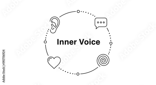Vector illustration of inner voice concept with ear, speech bubble, heart and target icons in a circular pattern, for mental health or wellness website, presentation or social media