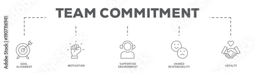 Team Commitment banner web icon vector illustration concept with icon of Goal Alignment, Motivation, Supportive Environment, Shared Responsibility, Loyalty