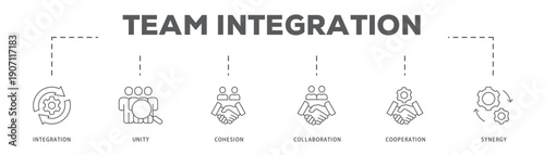 Team Integration banner web icon vector illustration concept with icon of Integration, Unity, Cohesion, Collaboration, Cooperation, Synergy
