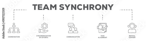 Team Synchrony banner web icon vector illustration concept with icon of Coordination, Synchronization of Efforts, Communication, Task Alignment, Mutual Support