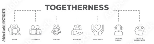 Togetherness banner web icon vector illustration concept with icon of Unity, Closeness, Bonding, Harmony, Solidarity, Mutual Support, Shared Experiences