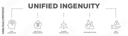 Unified Ingenuity banner web icon vector illustration concept with icon of Idea Generation, Creativity Enhancement, Diverse Perspectives, Experimentation, Risk Taking