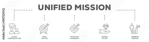 Unified Mission banner web icon vector illustration concept with icon of Vision Communication, Goal Setting, Objective Alignment, Shared Values, Common Purpose