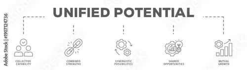 Unified Potential banner web icon vector illustration concept with icon of Collective Capability, Combined Strengths, Synergistic Possibilities, Shared Opportunities, Mutual Growth