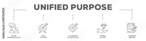 Unified Purpose banner web icon vector illustration concept with icon of Vision Communication, Goal Setting, Alignment of Objectives, Shared Values, Common Mission