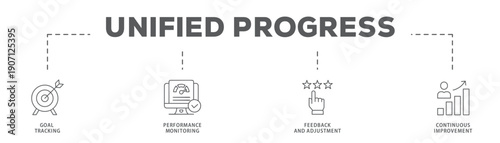 Unified Progress banner web icon vector illustration concept with icon of Goal Tracking, Performance Monitoring, Feedback and Adjustment, Continuous Improvement