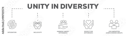 Unity in Diversity banner web icon vector illustration concept with icon of Integration, Inclusivity, Harmony Amidst Differences, Respect for Differences, Collaboration Across Diverse Groups