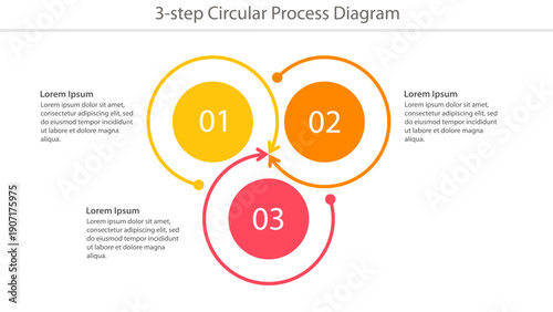 3-step circular process diagram template with colorful numbered steps and placeholder text for business or project presentation.