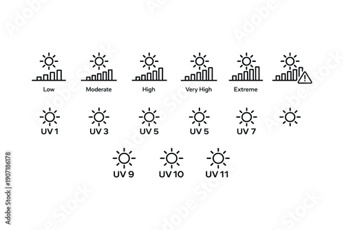 Uv index levels with sun icons and risk categories
