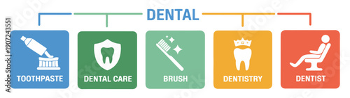 dental care and dentist service icons
