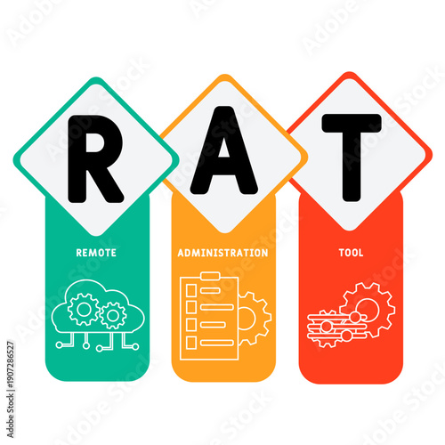 RAT - Remote Administration Tool acronym. business concept background. vector illustration concept with keywords and icons. lettering illustration with icons for web banner, flyer, landing