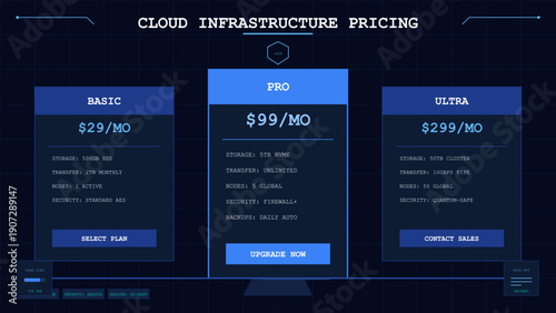 Digital interface showing cloud infrastructure service pricing plans and feature comparison chart