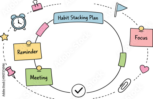 Circular planning wheel, orbiting sticky notes, tiny clock and flag icons, curved dotted paths for Habit stacking plan with tabs,