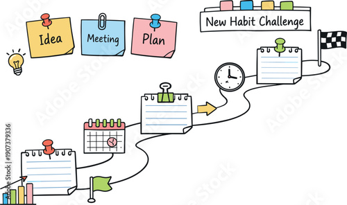 Milestone roadmap path, notebook strips as checkpoints, mini chart and calendar icons, pinned sticky notes for New habit