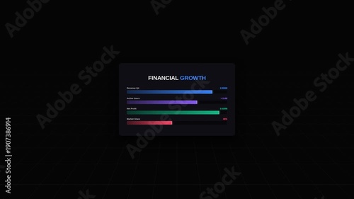 Financial growth chart showing revenue, active users, net profit, and market share