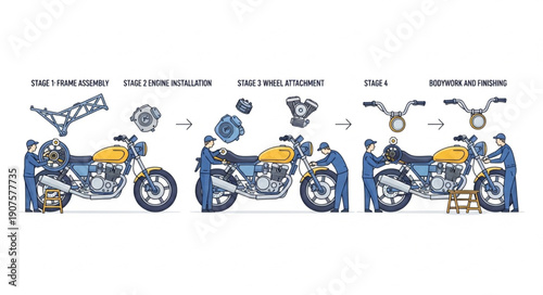 Motorcycle Assembly Stages Showing Components and Frame.