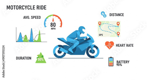 Motorcycle Ride Statistics Infographic.