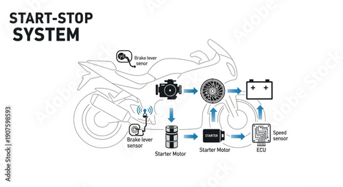 Motorcycle Start Stop System Diagram Explained.