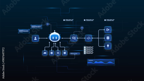 AI workflow automation artificial intelligence. ai agent workflow diagram with node input, processing flow, ai model, coding and automation system.