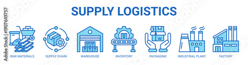 Supply Logistics web banner icon vector illustration concept with icon of raw materials, supply chain, warehouse, inventory, packaging, industrial plant, and factory.