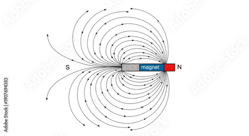 Scientific representation showing the magnetic field lines flowing between the north and south poles of a bar magnet
