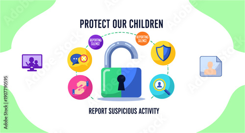 A vibrant infographic illustrating the crucial concept of protecting children online and reporting suspicious activities for their safety and well-being.