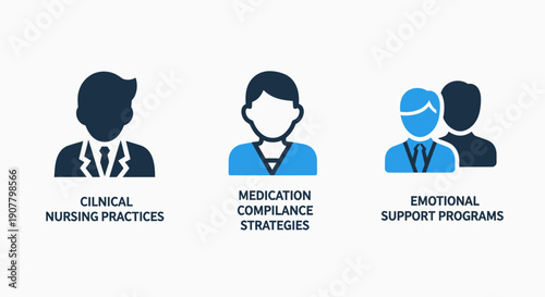 Icons for clinical nursing practices, medication compliance strategies, and emotional support programs in healthcare.