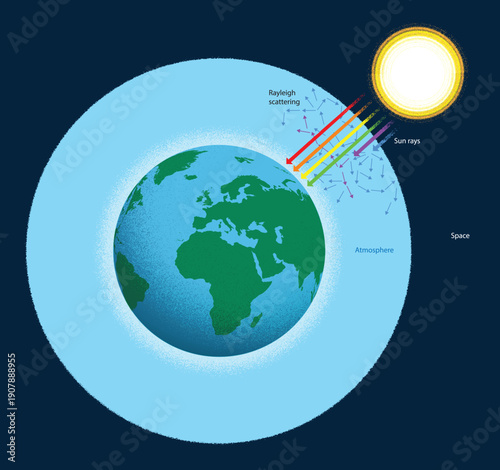 illustration of Rayleigh Scattering in Earth’s Atmosphere
