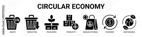 Circular Economy web banner icon vector illustration concept with icon of waste, reduction, packaging, products, manufacturing, economy, and sustainable.